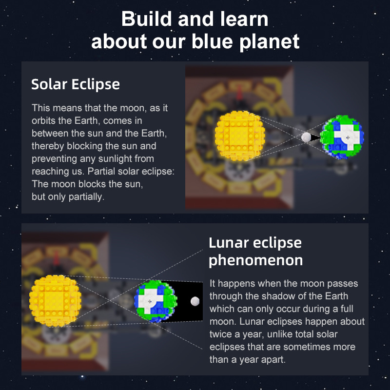 Earth, Moon and Sun Orrery Mod - Solar System Orrery recension och pris